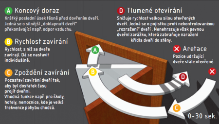 Zatvárač ACT Geze TS 2000 V BC (STRIEBORNÁ)