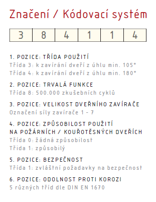 Zatvárač ACT Geze TS 2000 V BC (STRIEBORNÁ)