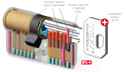 Bezpečnostná vložka ACT Wilka RC4 50-00 mm (NIKEL)