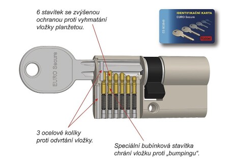 Bezpečnostná vložka RICHTER EURO SECURE (MATNÝ NIKEL)