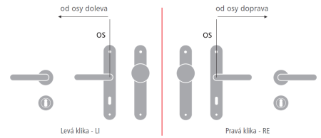 Dverové kovanie MP Eliptica-HR 3098Q (T - Titan)