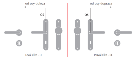 Dverové kovanie MP Favorit-HR 2002Q (ČIERNÁ MAT)