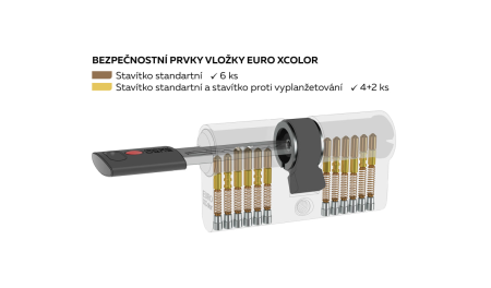 Stavebná 6-stavítková vložka s prestupovou spojkou (BSZ) EURO XColor - EC.35/35.BSZ.NI