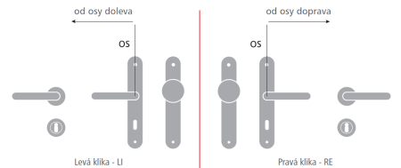 VÝPREDAJ Dverné kovanie MP Elegant (OLV - Mosadz leštená lakovaná) - PZ kľučka ľavá/guľa, rozteč 90 mm