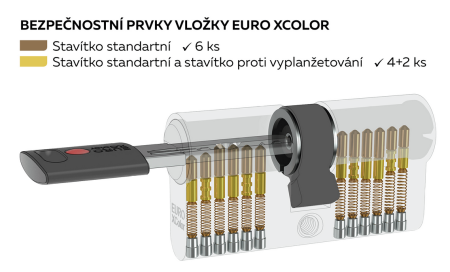 Cylindrická stavebná vložka obojstranná (havarijná) Richter EURO XCOLOR RC1