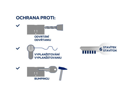 Cylindrická bezpečnostná polvložka RICHTER EURO SECURE R3