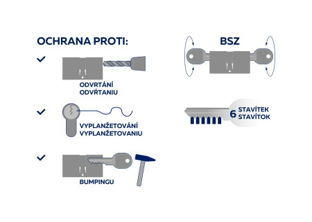 Cylindrická bezpečnostná obojstranná vložka RICHTER EURO SECURE R3