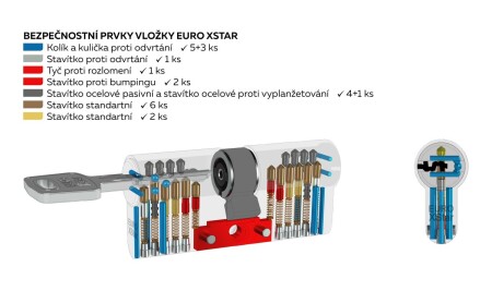 Cylindrická bezpečnostná vložka s prestupovou spojkou RICHTER EURO XSTAR R4